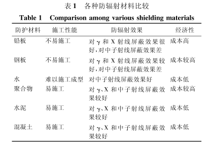 山南硫酸钡砂施工方法